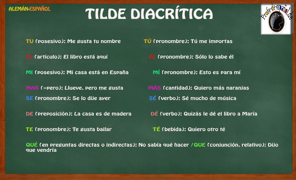 Cuáles son los 20 ejemplos imprescindibles del acento enfático