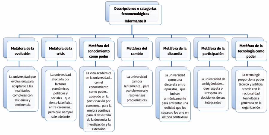 Cuáles son los 25 ejemplos de asíndeton que impactan más