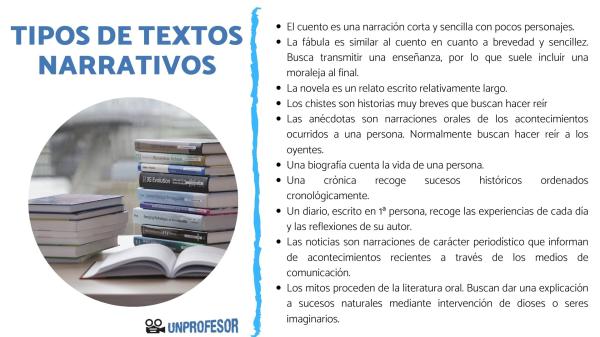 Cuáles son los 3 tipos de relatos narrativos que debes conocer