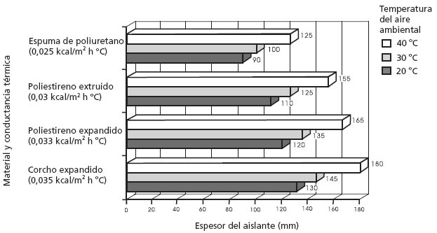 Cuáles son los 45 ejemplos esenciales de materiales aislantes