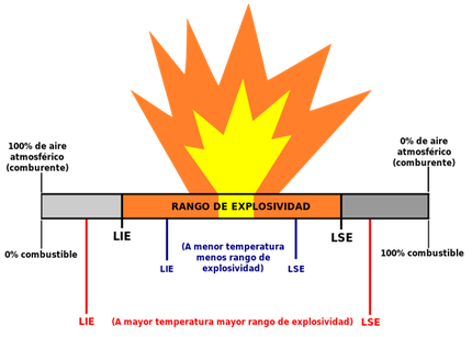 cuáles son los 5 ejemplos clave de combustión que debes conocer