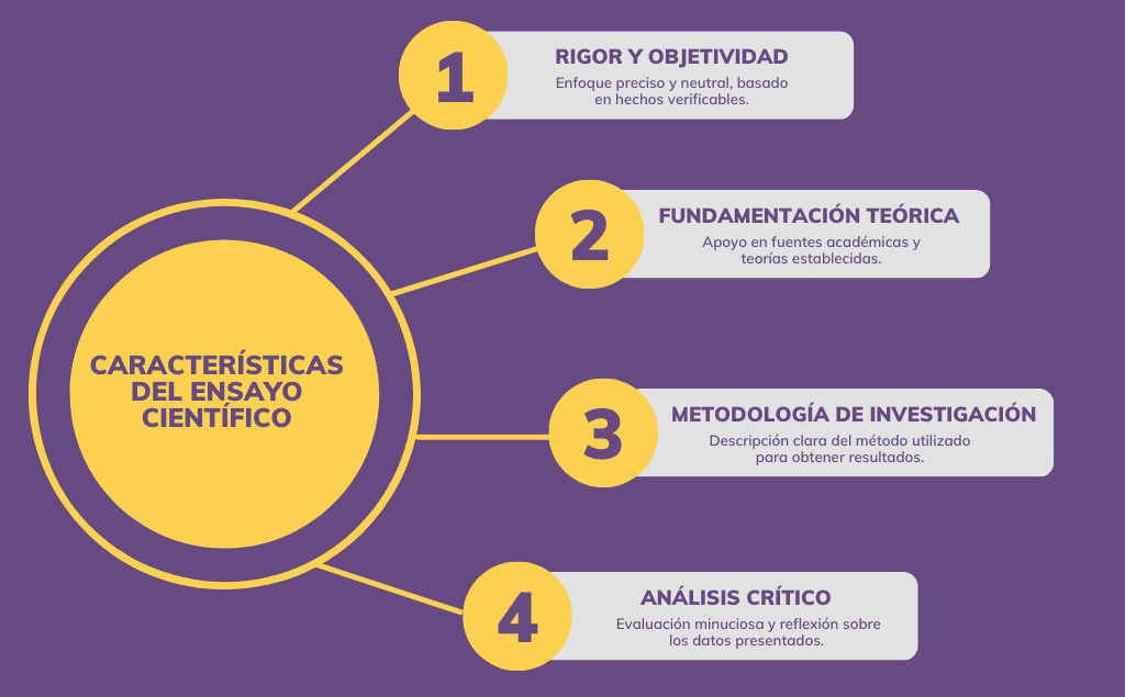 Cuáles son los 5 ejemplos esenciales de ensayos científicos