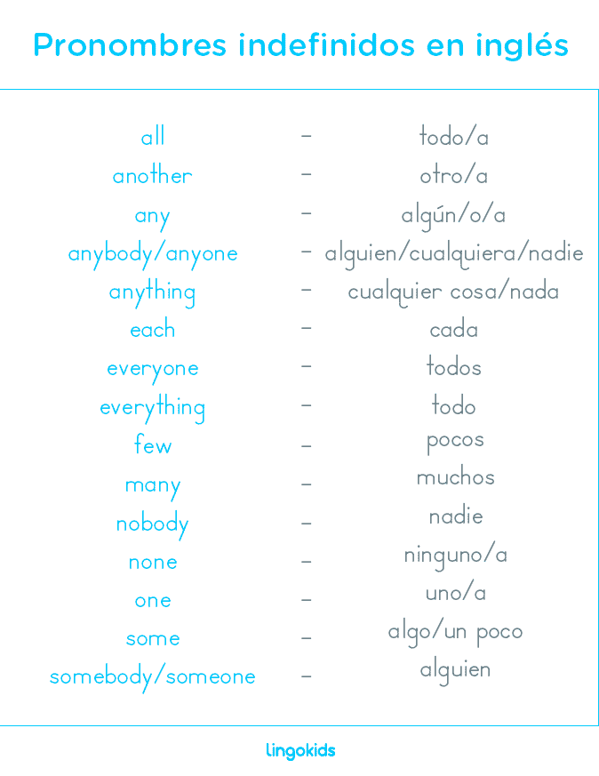 Cuáles son los 50 ejemplos claros y útiles de I AM en inglés