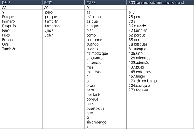 Cuáles son los 70 ejemplos clave de marcadores textuales