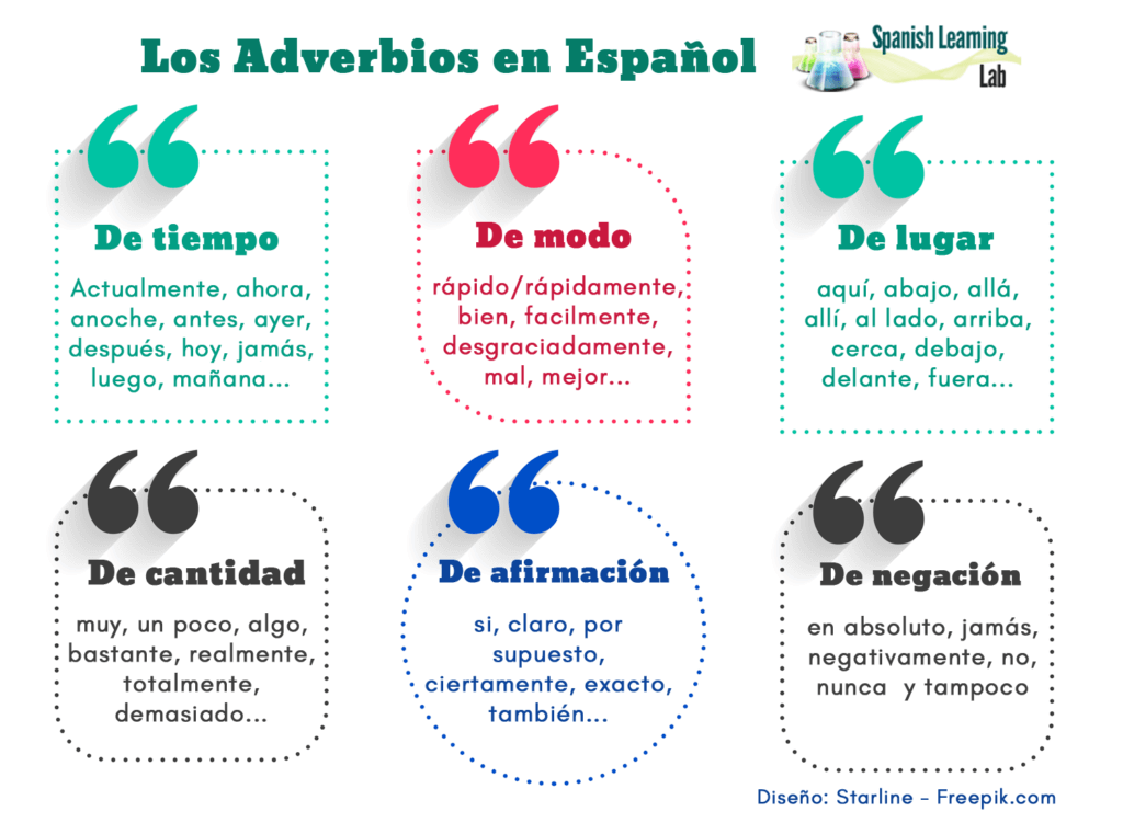 Cuáles son los adverbios de lugar y cómo se usan en la práctica