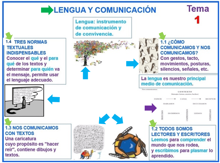 Cuáles son los aspectos clave que debemos conocer sobre notas enciclopédicas