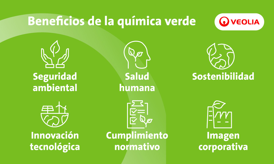 Cuáles son los beneficios y conceptos clave de los productos químicos