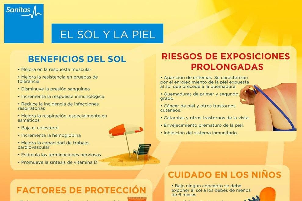 Cuáles son los beneficios y riesgos de la luz solar