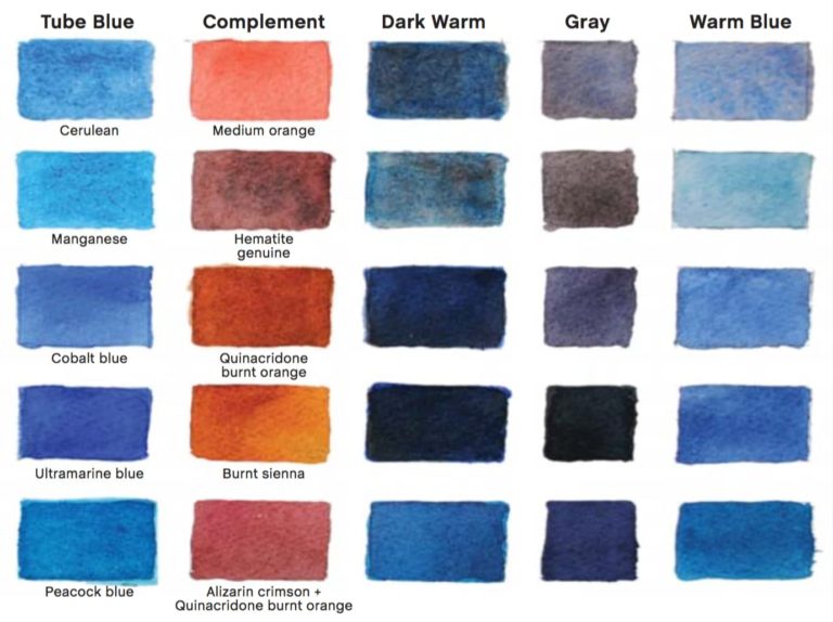 Cuáles son los colores cálidos y fríos que debes conocer