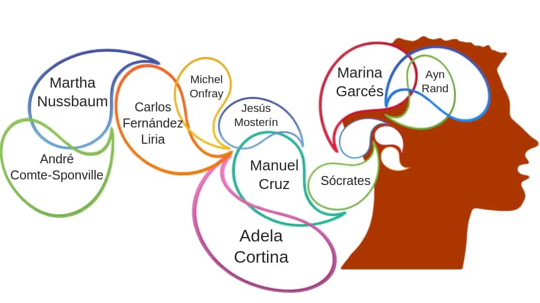 Cuáles son los conceptos clave de la filosofía de vida y ejemplos
