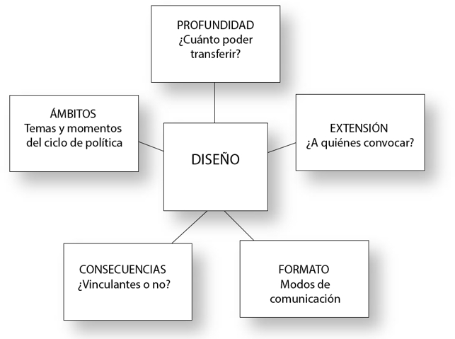 Cuáles son los conceptos, tipos e Importancia de la participación