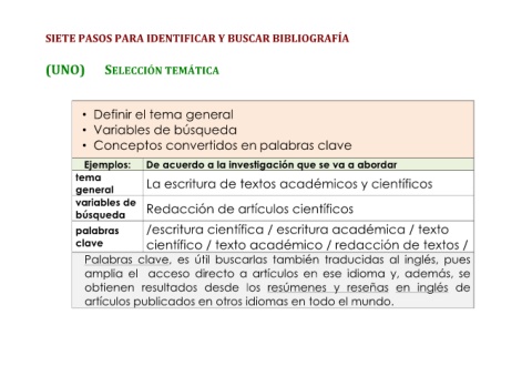 Cuáles son los conceptos, tipos y ejemplos clave de bibliografía