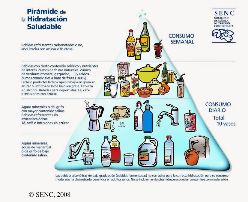 Cuáles son los conceptos y claves para una alimentación sana