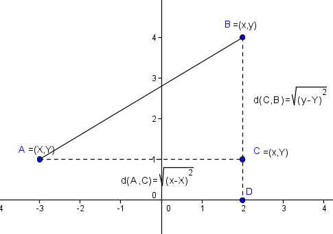 Cuáles son los conceptos y fórmulas clave en geometría analítica