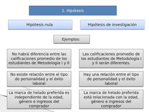 Cuáles son los conceptos y metodologías clave en investigación