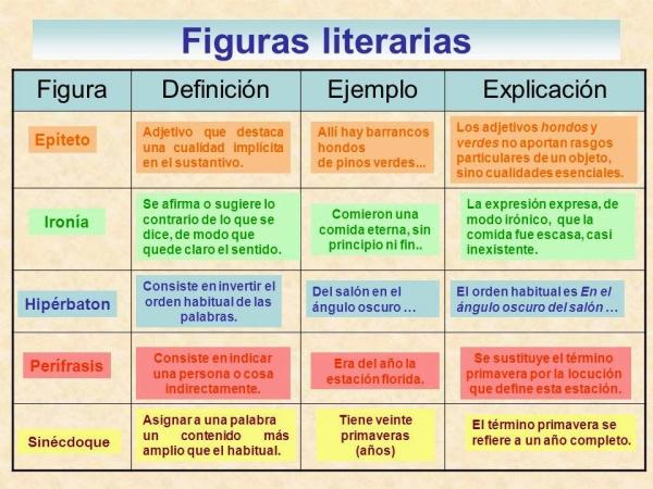 Cuáles son los conceptos y tipos de recursos literarios esenciales