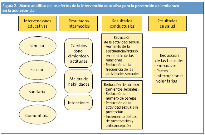 Cuáles son los consejos clave para prevenir el embarazo eficazmente