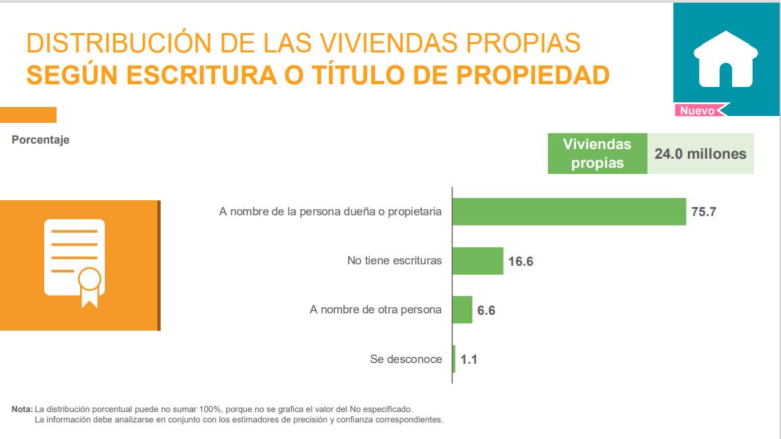 Cuales son los datos clave del censo INEGI que debes conocer