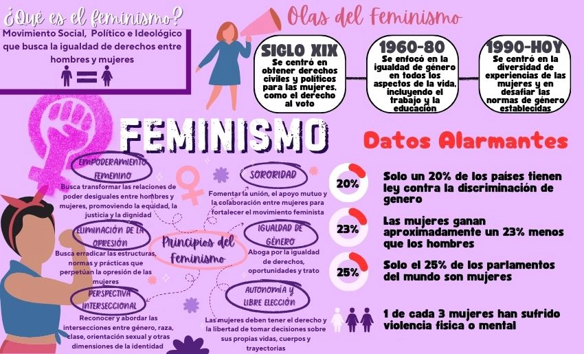 Cuáles son los derechos de las mujeres y su importancia social