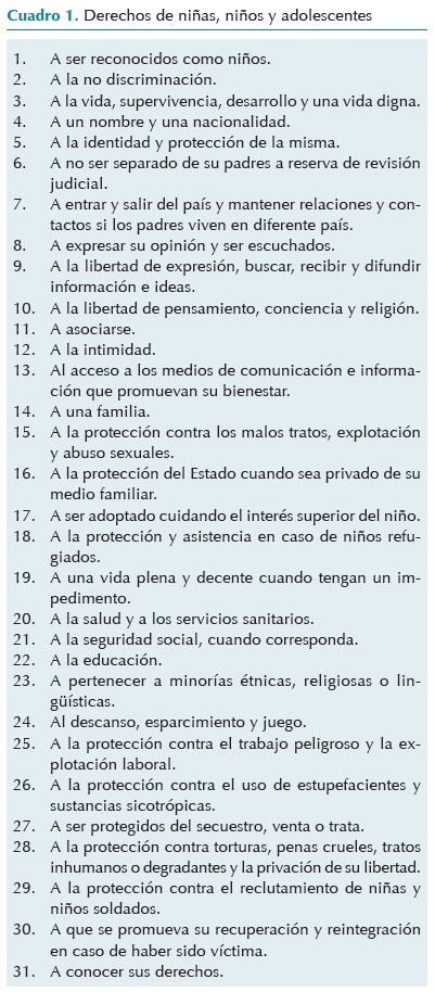Cuáles son los derechos de los adolescentes y cómo los conoces