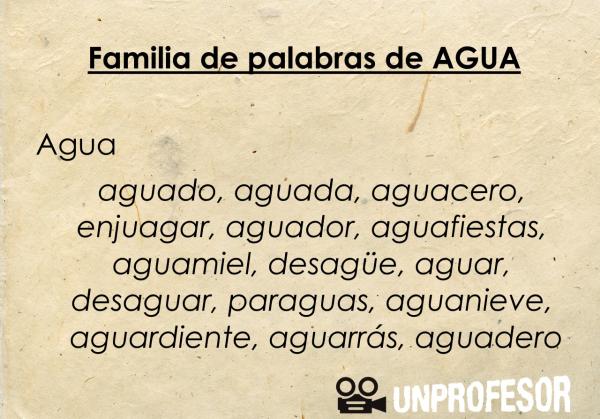 Cuáles son los derivados del agua y su familia léxica