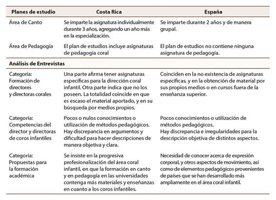 Cuáles son los diferentes tipos de coro y sus usos impactantes
