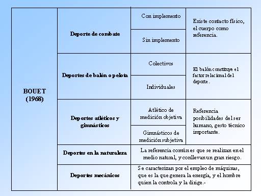 Cuáles son los diferentes tipos de deportes y sus características