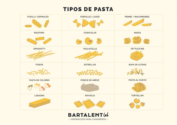 Cuáles son los diferentes tipos de fideos que debes probar