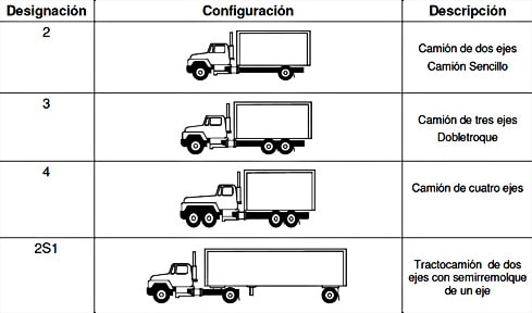 Cuáles son los distintos tipos de camiones y sus conceptos clave