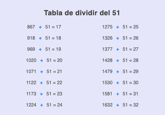 Cuáles son los divisores de 100 y 50 ¡Descúbrelos aquí!