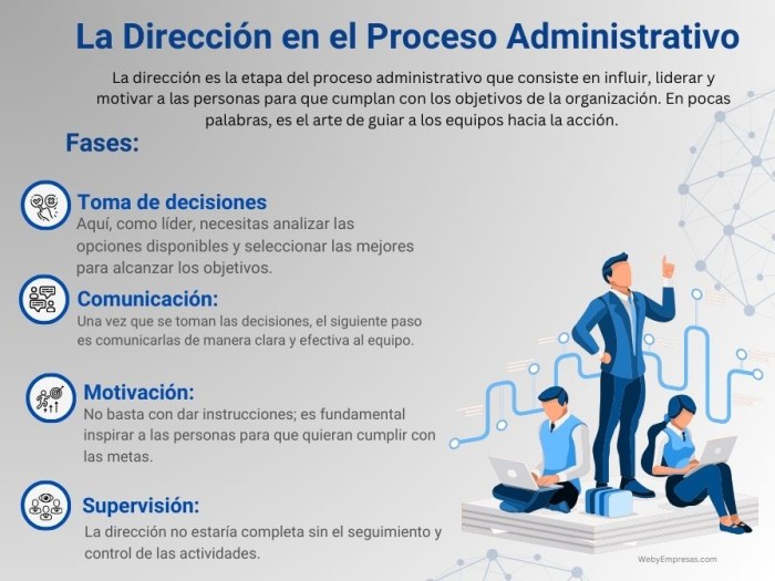 Cuáles son los ejemplos clave de dirección y su Importancia