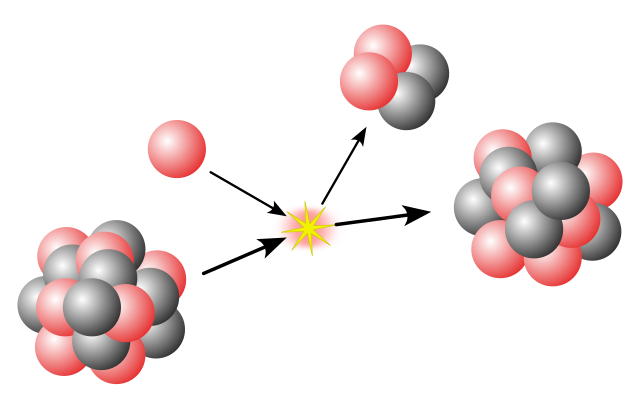 Cuáles son los ejemplos clave de física nuclear y su importancia