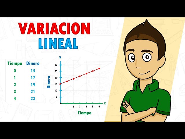 Cuáles son los ejemplos clave de variación lineal que conocer