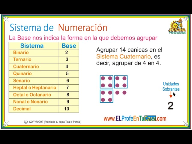 Cuáles son los ejemplos clave en los sistemas de numeración