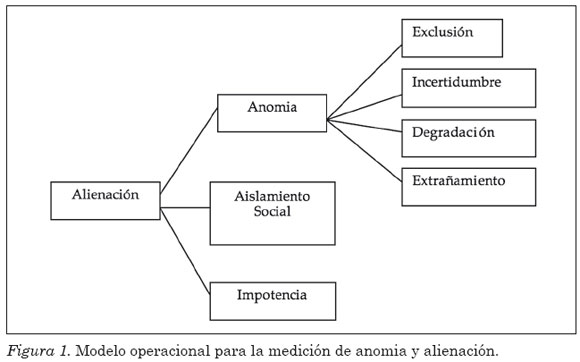 Cuáles son los ejemplos de alienación cultural que debes conocer