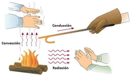 Cuáles son los ejemplos de energía térmica que debes conocer