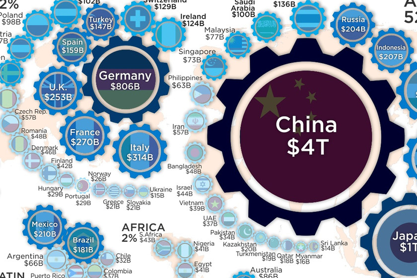 Cuáles son los ejemplos de producción industrial en países clave