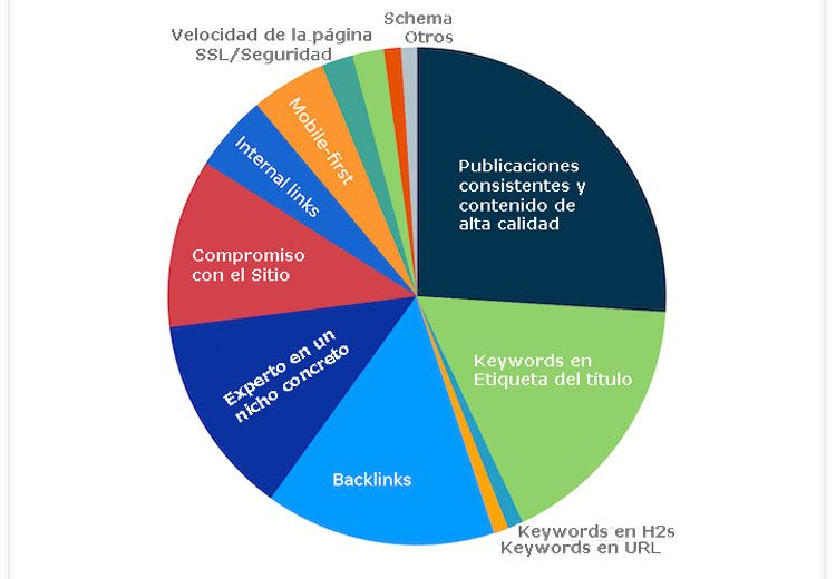Cuáles son los ejemplos más impactantes de algoritmos a conocer