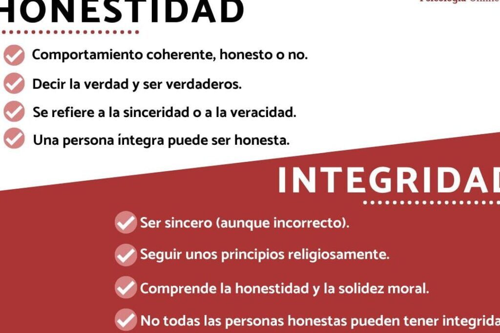 Cuáles son los ejemplos y características clave de la honestidad