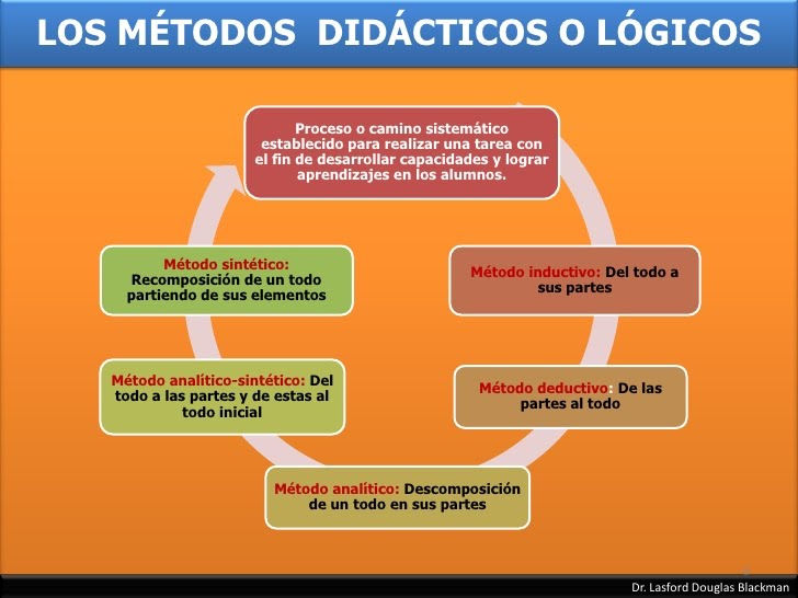 Cuáles son los ejemplos y conceptos claros del método deductivo