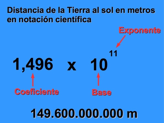 Cuáles son los elementos clave de la notación científica y su Importancia