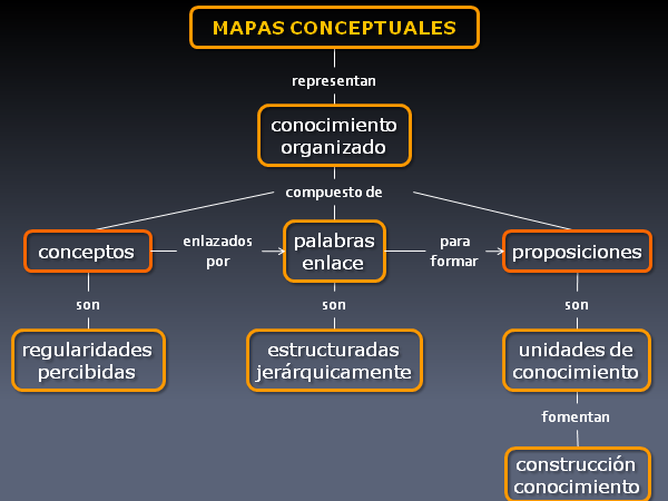 Cuáles son los elementos clave del mapa conceptual y su poder
