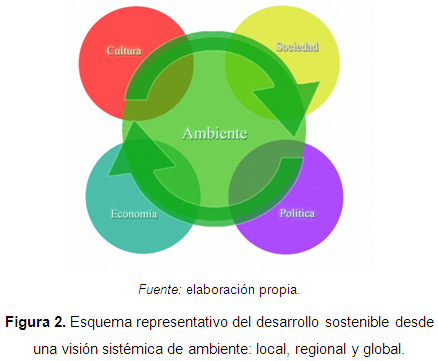 Cuáles son los elementos naturales y sociales que debemos analizar