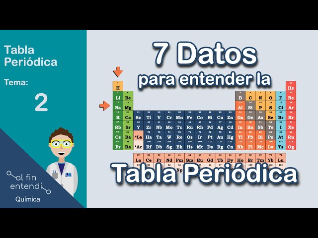 CUÁLES SON los ELEMENTOS QUÍMICOS y cómo identificarlos