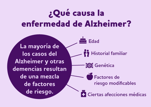 Cuáles son los impactos de los factores de riesgo en nuestra vida hoy