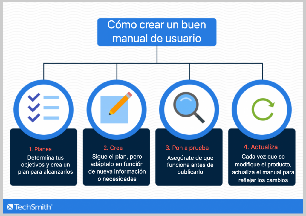 Cuáles son los manuales para utilizar productos eficientes