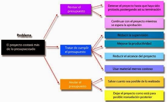 Cuáles son los mejores ejemplos de diagramas Ishikawa para triunfar