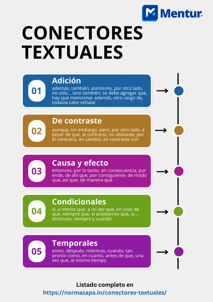 Cuáles son los mejores nexos explicativos para usar eficazmente