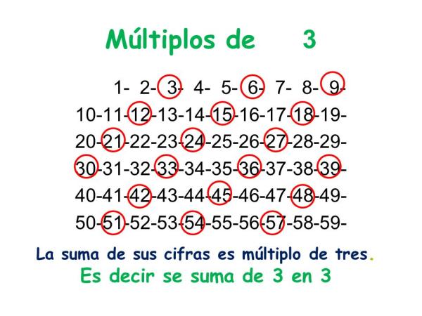 Cuáles son los múltiplos de 2 que se encuentran entre 28 y 50