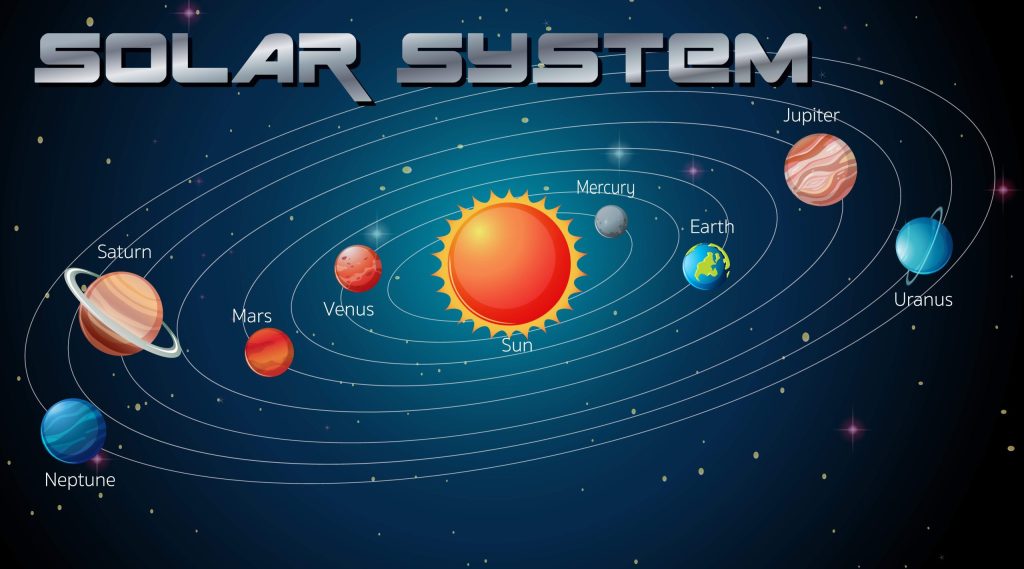 Cuáles son los nombres de los planetas en inglés que debes conocer